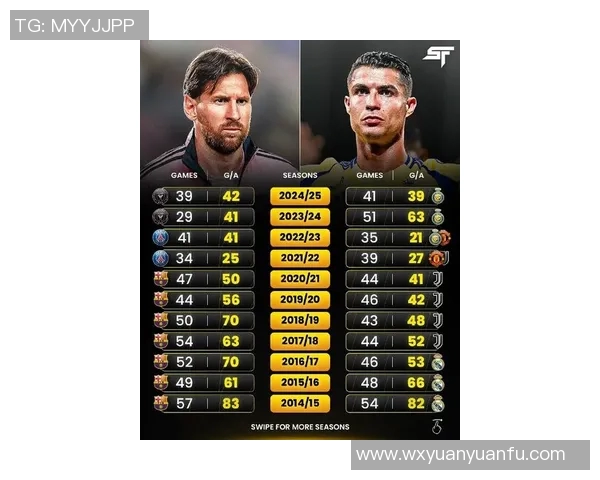 足球明星风采大揭秘从梅西到C罗的传奇故事与成就分析