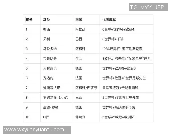 印尼足球传奇人物回顾前明星球员排名与成就分析
