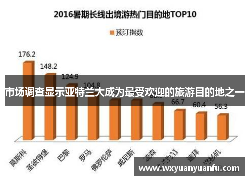 市场调查显示亚特兰大成为最受欢迎的旅游目的地之一