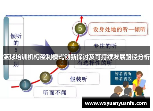 篮球培训机构盈利模式创新探讨及可持续发展路径分析