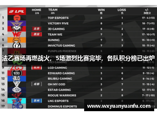 法乙赛场再燃战火，5场激烈比赛完毕，各队积分榜已出炉
